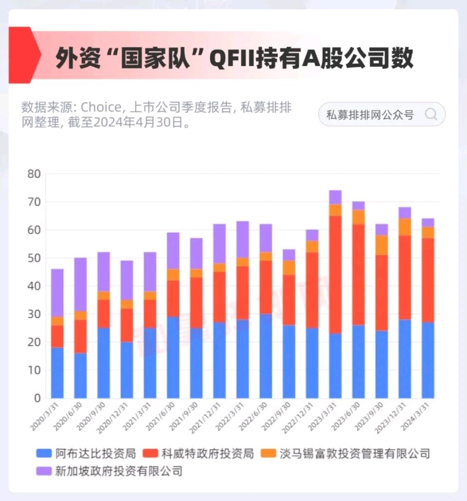 外资抢购A股说明什么外资抢购A股说明什么？深度解读市场新动向