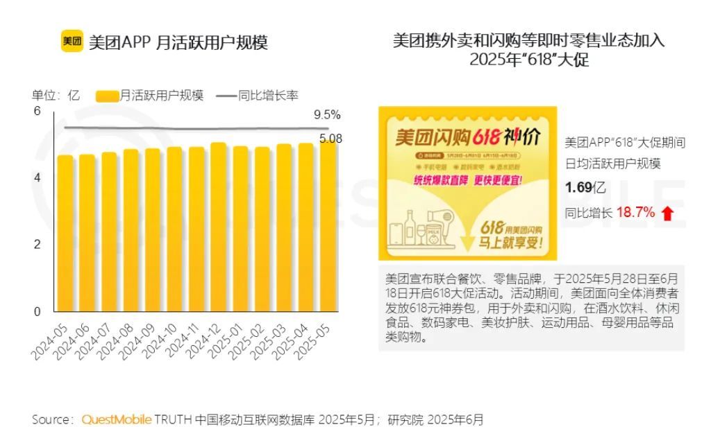 4个月烧光几百亿 外卖大战谁赢了揭秘四个月烧光几百亿背后的外卖大战，究竟谁胜出了？