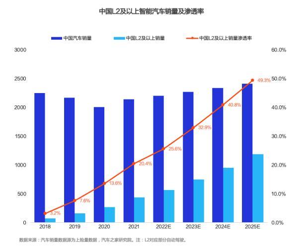 汽车消费趋势汽车消费趋势，未来驾驶的新方向