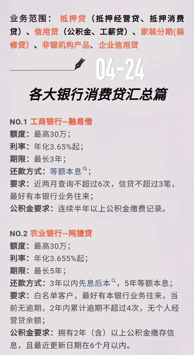 各大银行推出的消费贷各大银行推出的消费贷款产品众多，以下列举一些较为知名的产品